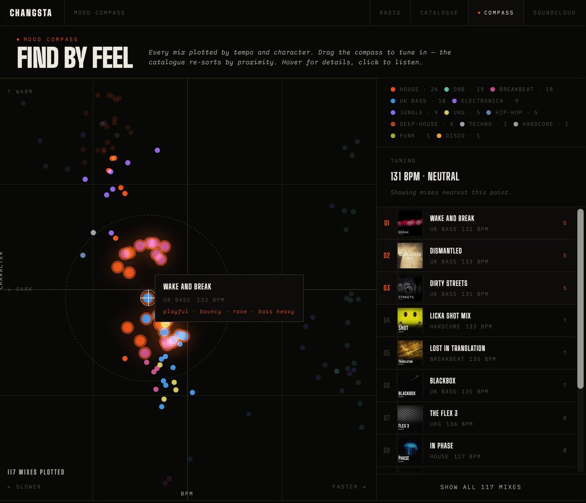 The Mood Compass: a 2D canvas plotting every mix by BPM on one axis and warmth on the other, with a ranked sidebar alongside
