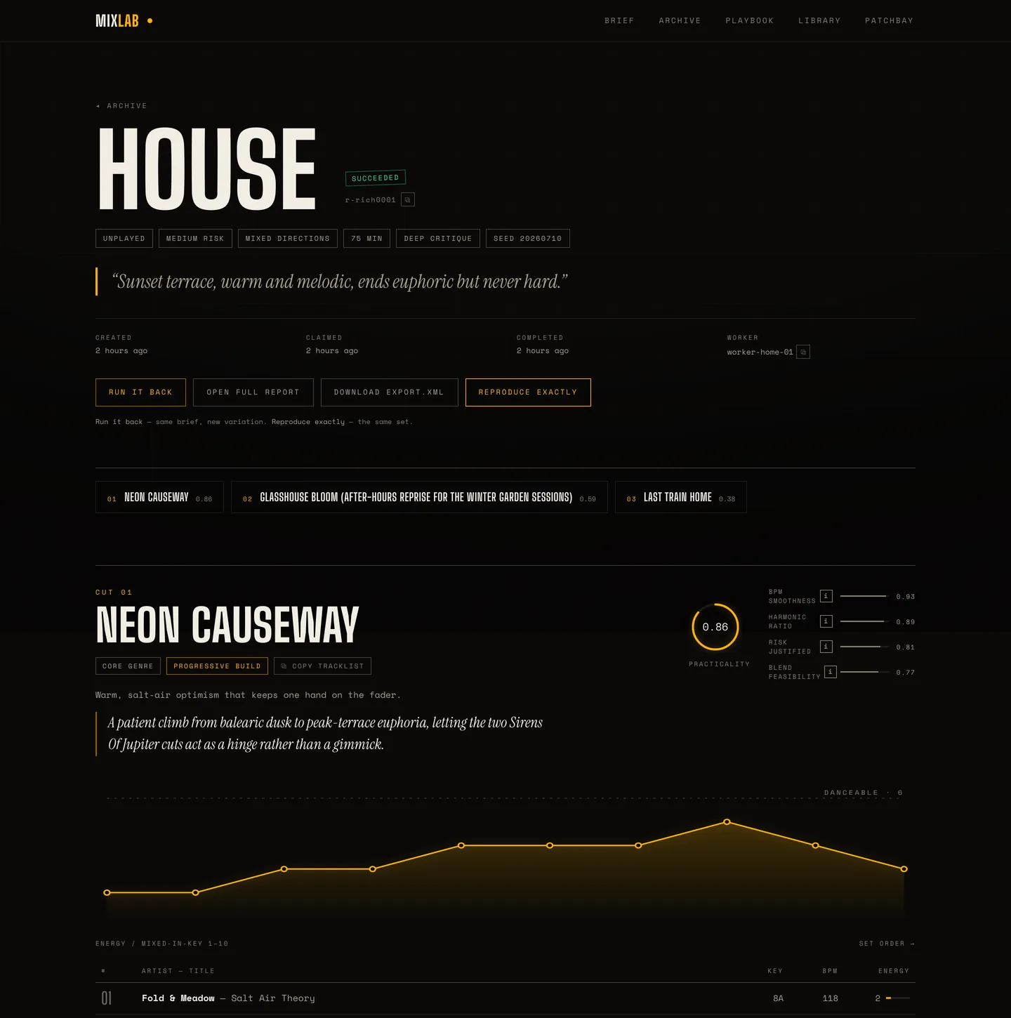 MixLab Anywhere run report for a house run: concept Neon Causeway with its energy curve chart and the start of the annotated tracklist