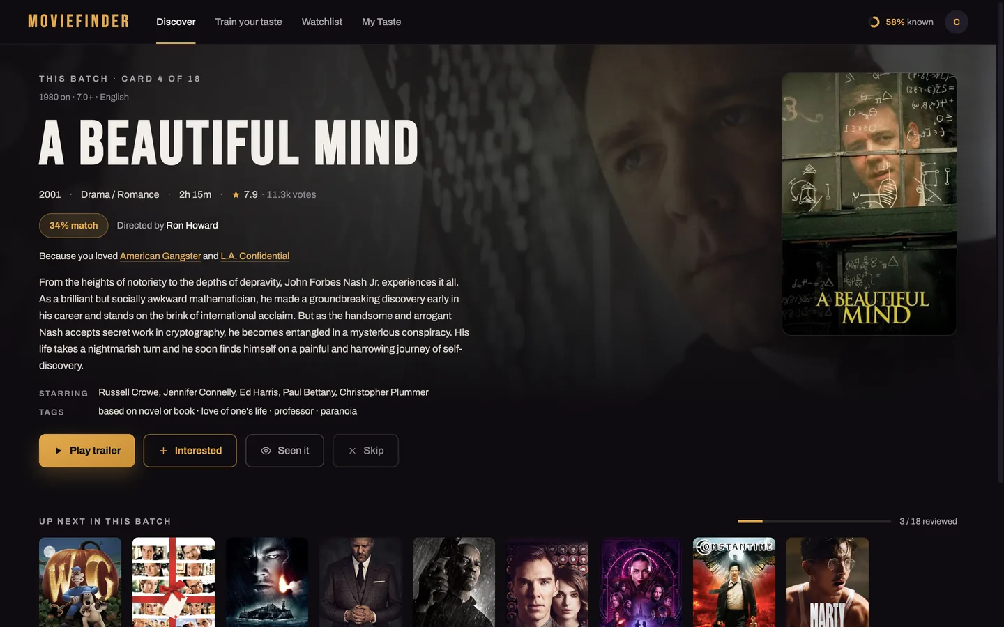 MovieFinder Discover screen: a full-bleed backdrop for A Beautiful Mind, a 34% match badge, the line Because you loved American Gangster and L.A. Confidential, cast and tags, and Play trailer, Interested, Seen it and Skip buttons, with the rest of the batch as a poster strip below