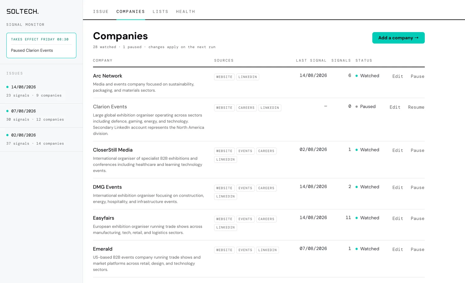Signal Monitor Companies page: a table of watched companies with source chips such as Website, Careers, LinkedIn and Events, last signal date, signal count, a Watched status dot, and Edit and Pause actions. In the left rail a teal box reads Takes effect Friday 08:30, Paused Clarion Events