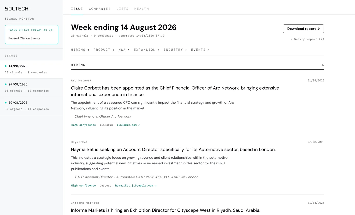 Signal Monitor issue page for the week ending 14 August 2026: 23 signals across 9 companies, a Download report button, a jump-link bar reading Hiring 5, Product 3, M&A 4, Expansion 4, Industry 7, Events 4, and the first Hiring signals with company, headline, why it matters, evidence quote, confidence and source link